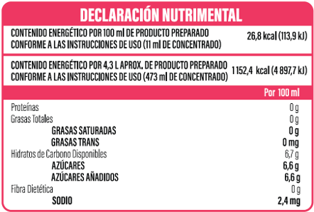 Información nutrimental