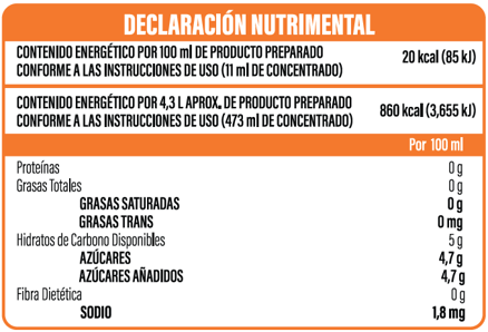 Información nutrimental