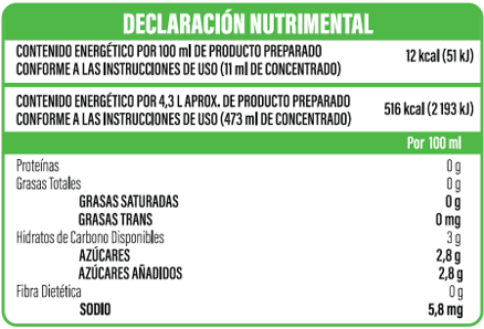 Información nutrimental