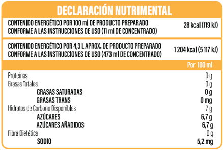 Información nutrimental